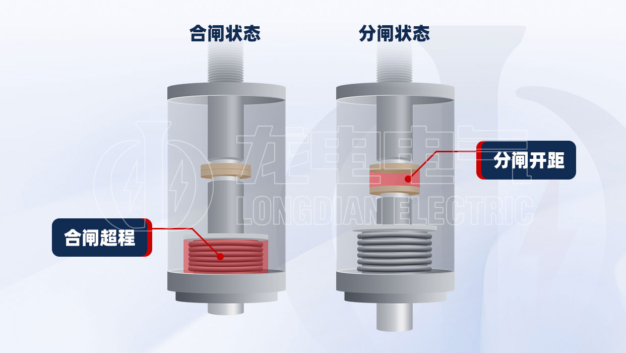 真空斷路器合分閘示意圖 真空斷路器合分閘示意圖